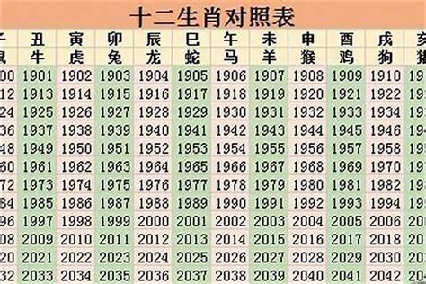 2013年生肖|2013出生属什么生肖查询，2013多大年龄，2013今年几岁